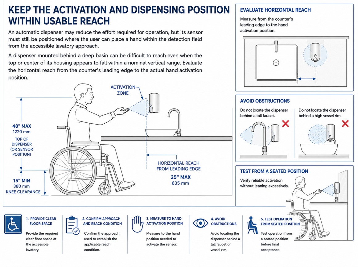Wheelchair user reaching to an automatic soap dispenser positioned over an accessible commercial sink basin