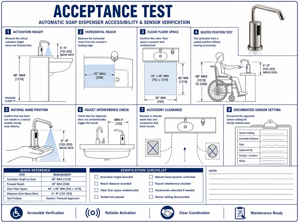 Construction administrator field-testing an automatic soap dispenser at an accessible commercial restroom lavatory
