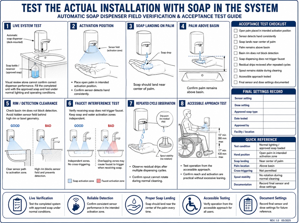 Technician commissioning an automatic soap dispenser and checking the soap landing point above a commercial sink basin