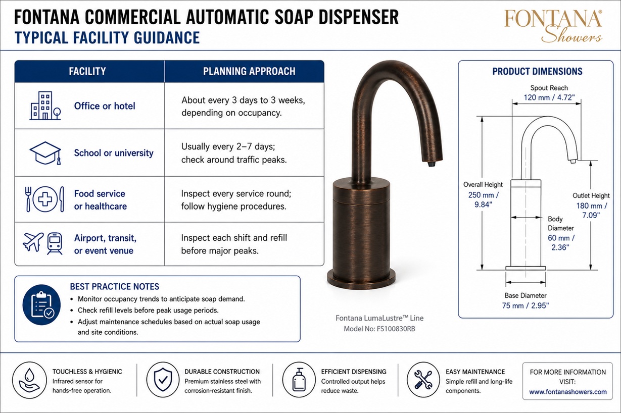 Commercial restroom soap dispenser inspection and preventive maintenance schedule