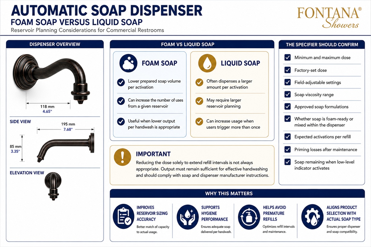 Commercial foam and liquid automatic soap dispenser systems comparison