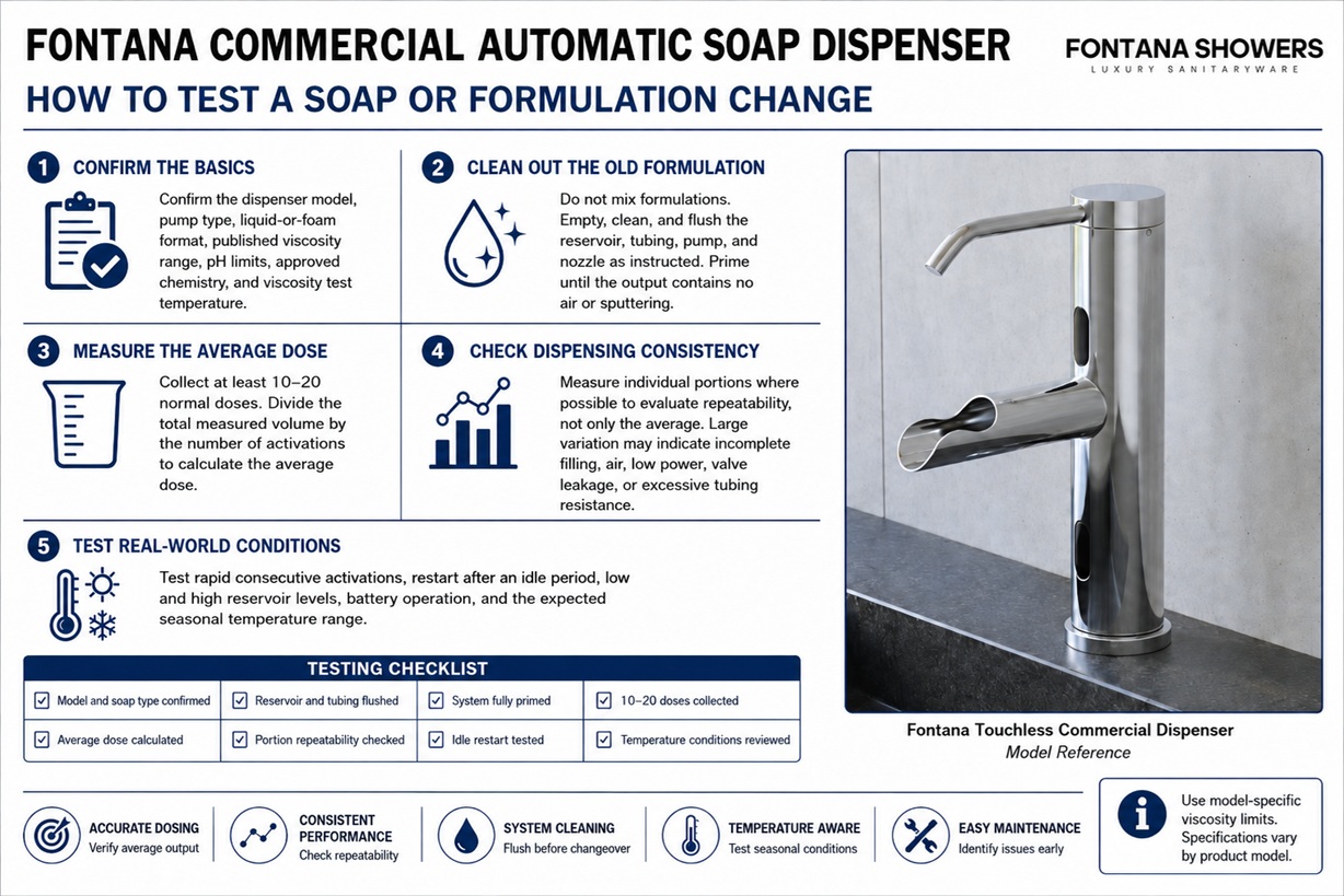 Commercial soap dispenser specification showing pump tubing reservoir and approved soap formulation