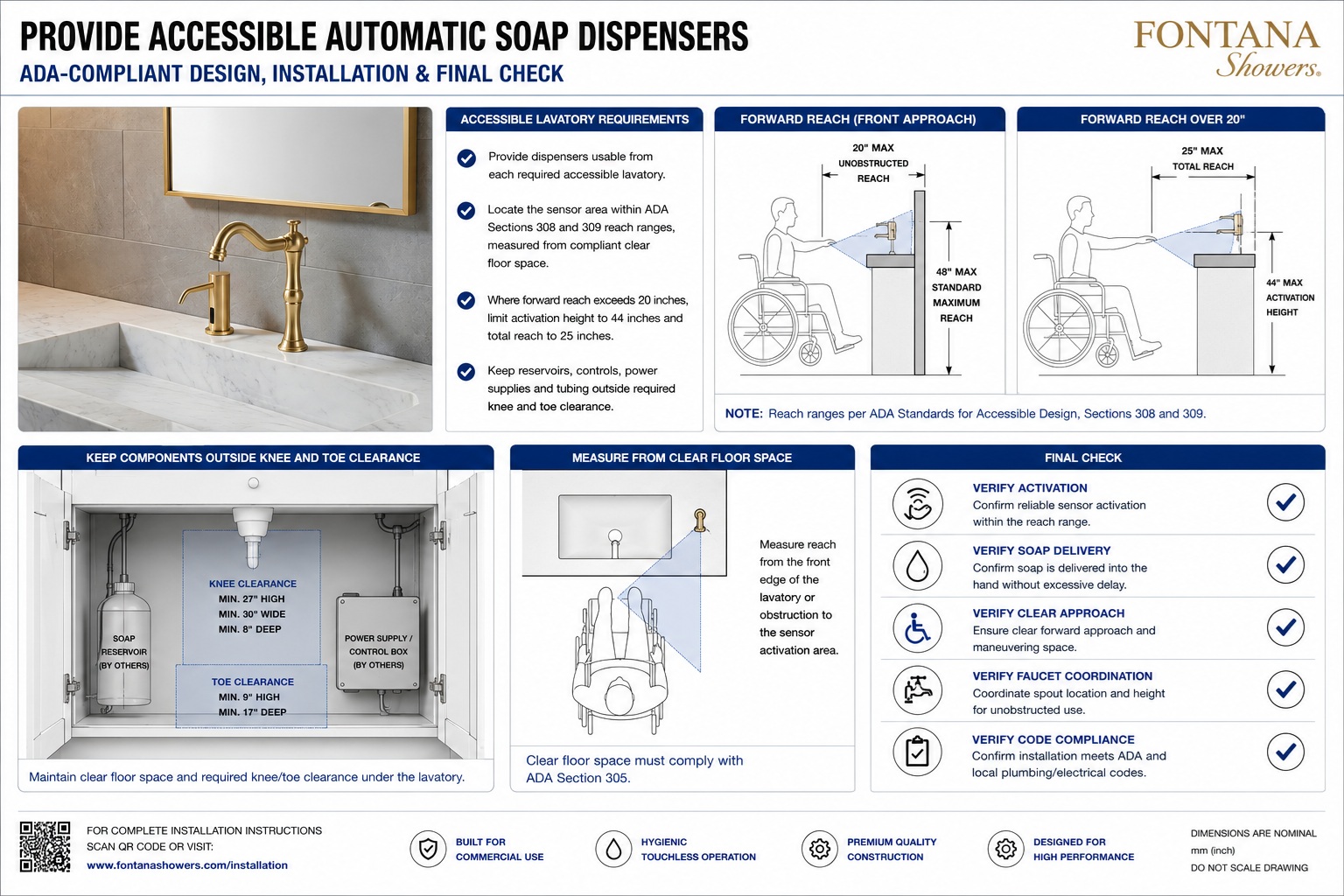 Final ADA automatic soap dispenser compliance image for accessible reach range and commercial restroom planning.