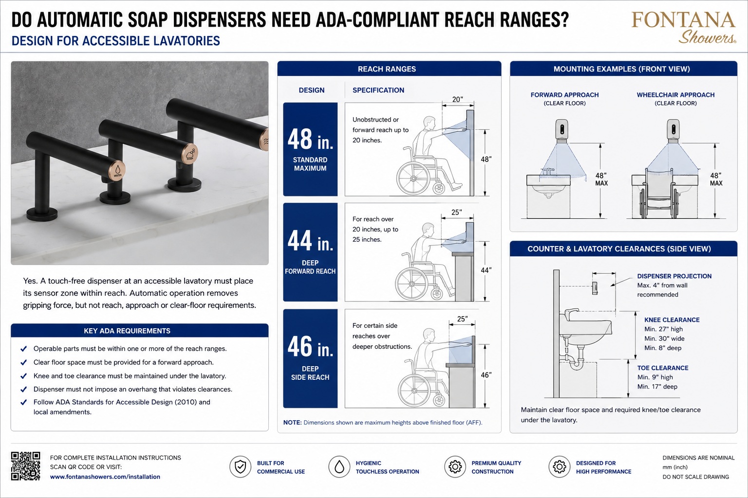ADA-compliant automatic soap dispenser reach range diagram for an accessible commercial restroom lavatory.
