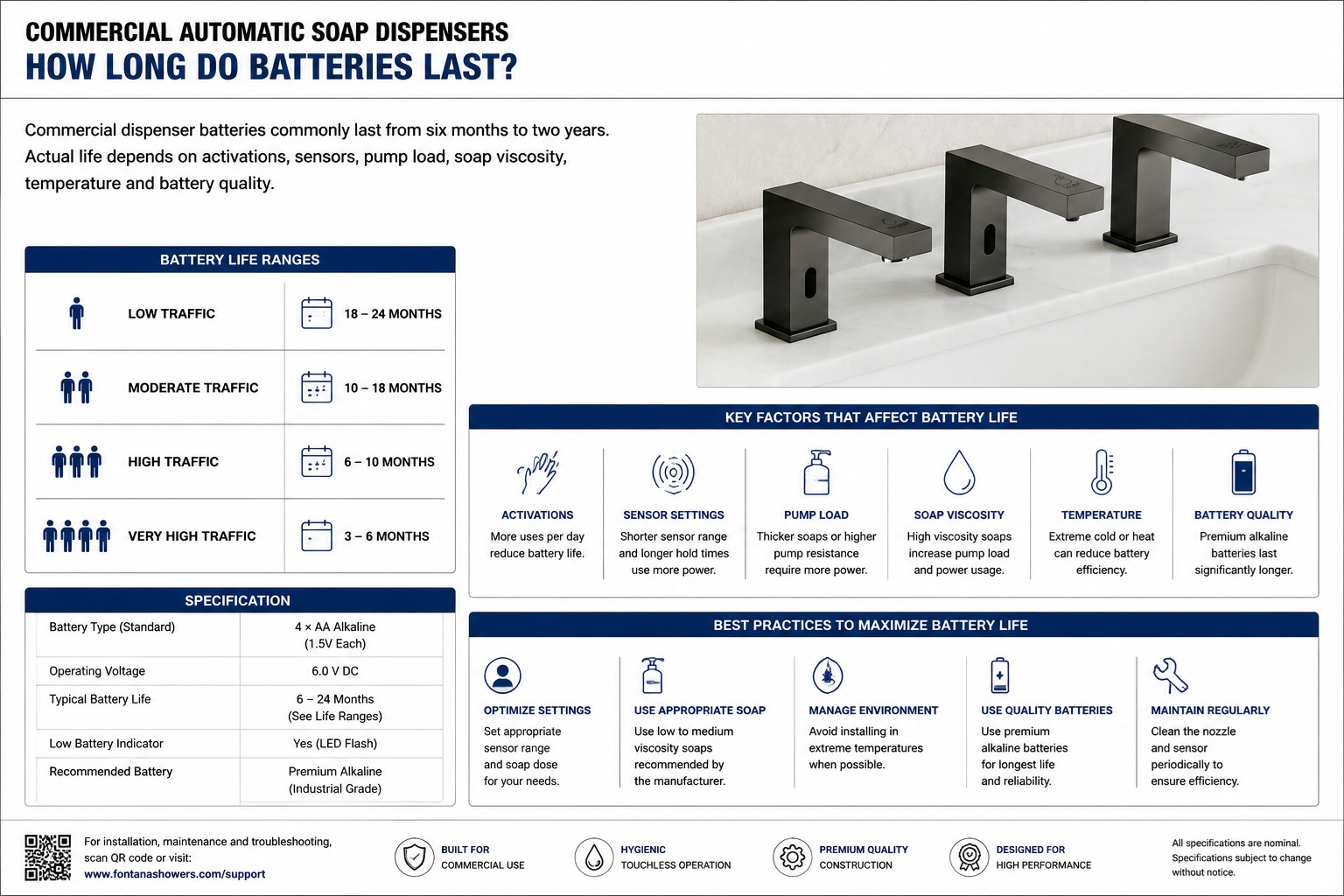 Commercial automatic soap dispenser battery life comparison for low, moderate, high, and very high restroom traffic.